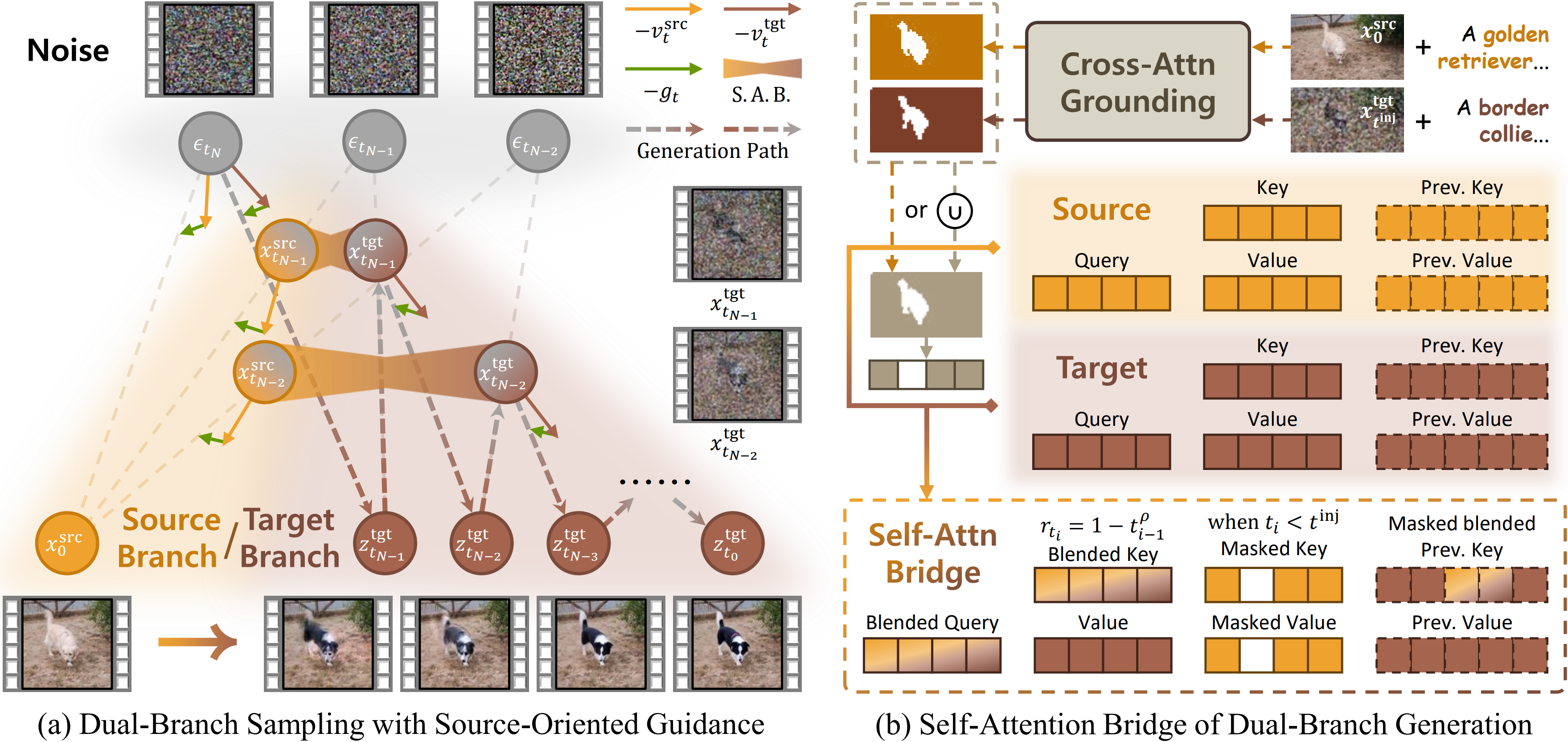 StreamGVE framework overview