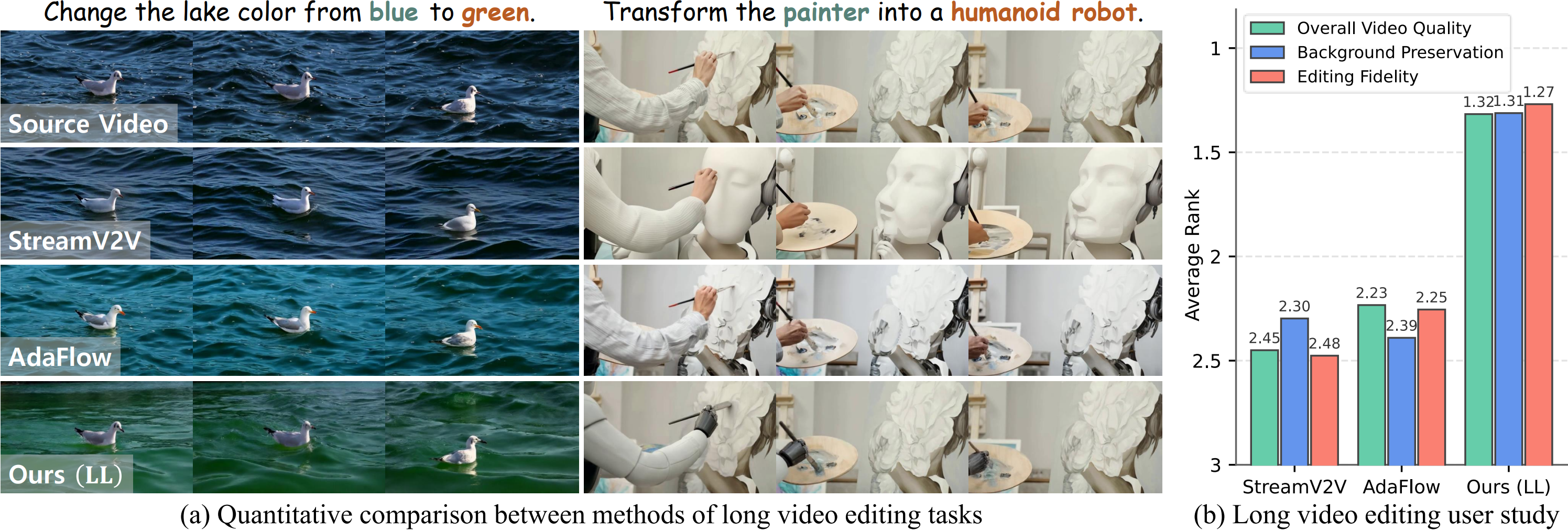 Long video editing results